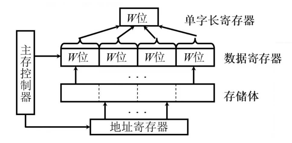 单体多字系统